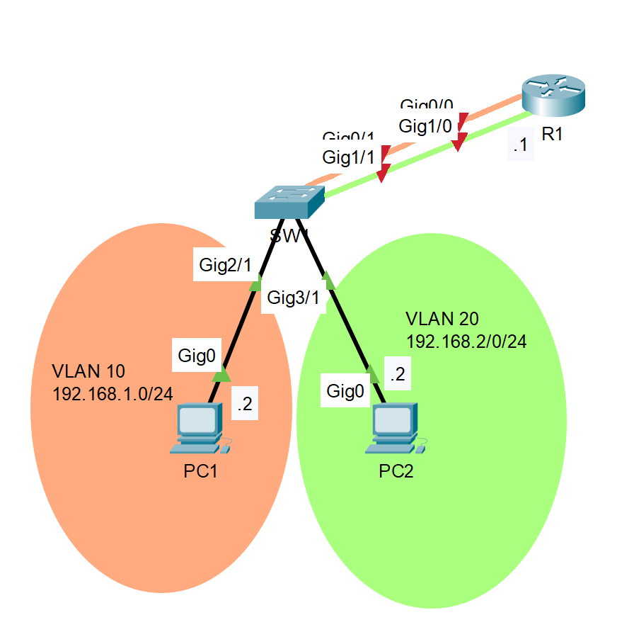 image-cisco-intervlan-simple